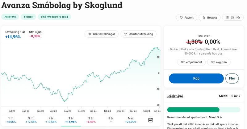 Avanzas småbolagsfond är en dyr historia – 1,30 procent per år. Fonden är en så kallad matarfond för FE Småbolag Sverige av Skoglund och är inte en indexfond. Foto: Skärmdump av Avanza.se Avanzas småbolagsfond är en dyr historia – 1,30 procent per år. Fonden är en så kallad matarfond för FE Småbolag Sverige av Skoglund och är inte en indexfond. Foto: Skärmdump av Avanza.se